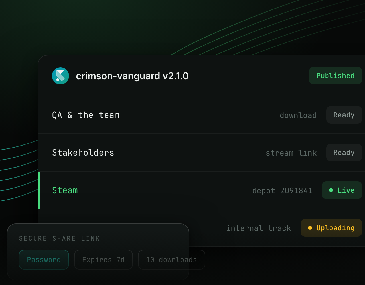 One release going out to QA, to stakeholders as a stream link, and on to Steam and Google Play