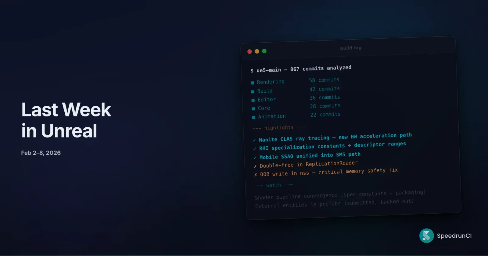 Terminal-style commit analysis card showing weekly Unreal Engine commit statistics on a dark navy background with the headline Last Week in Unreal.