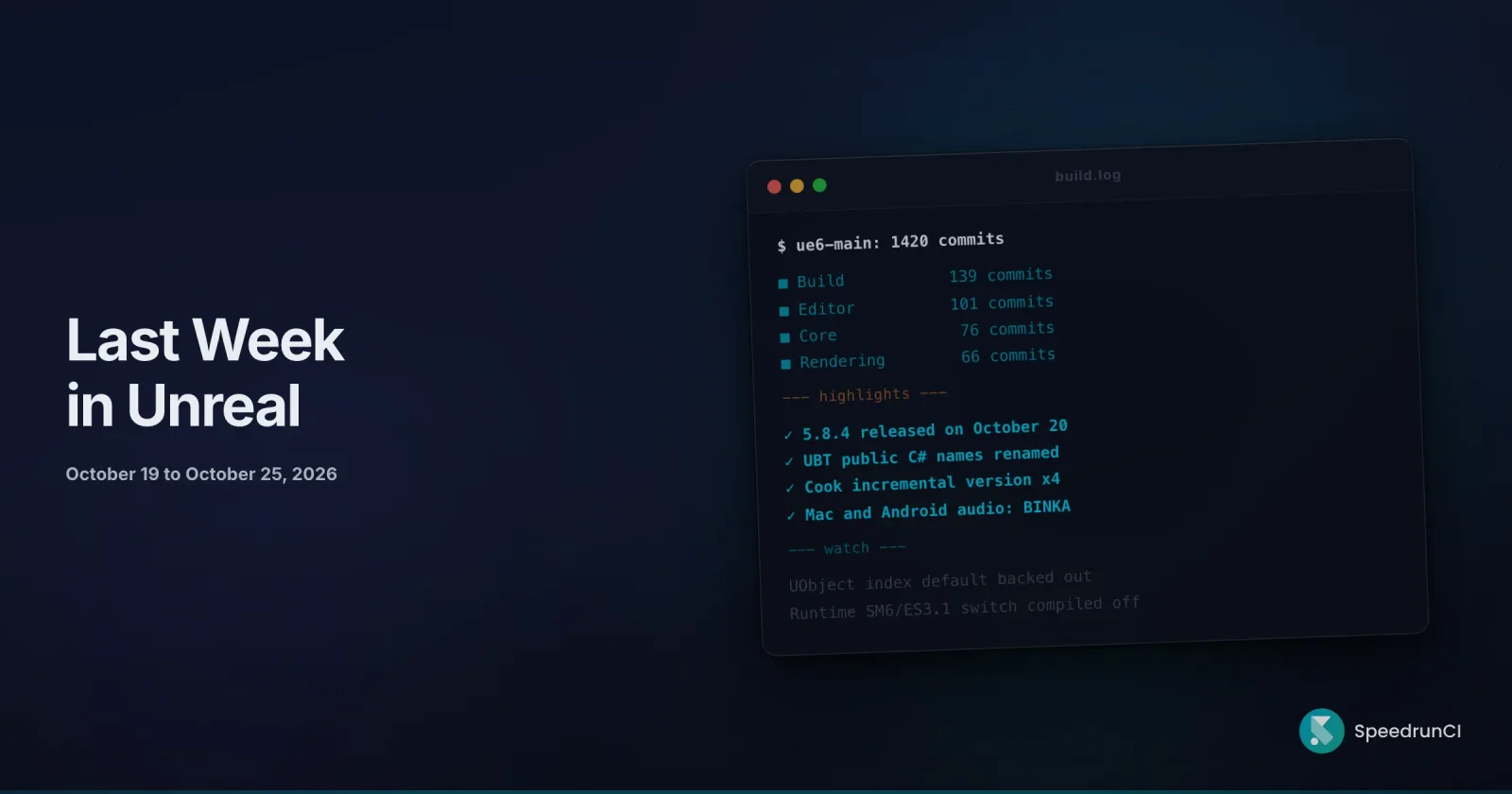 Terminal-style commit analysis card on a dark navy background, showing 1,420 Unreal Engine 6 commits on the ue6-main branch for the week of October 19 to October 25, 2026, under the headline Last Week in Unreal.