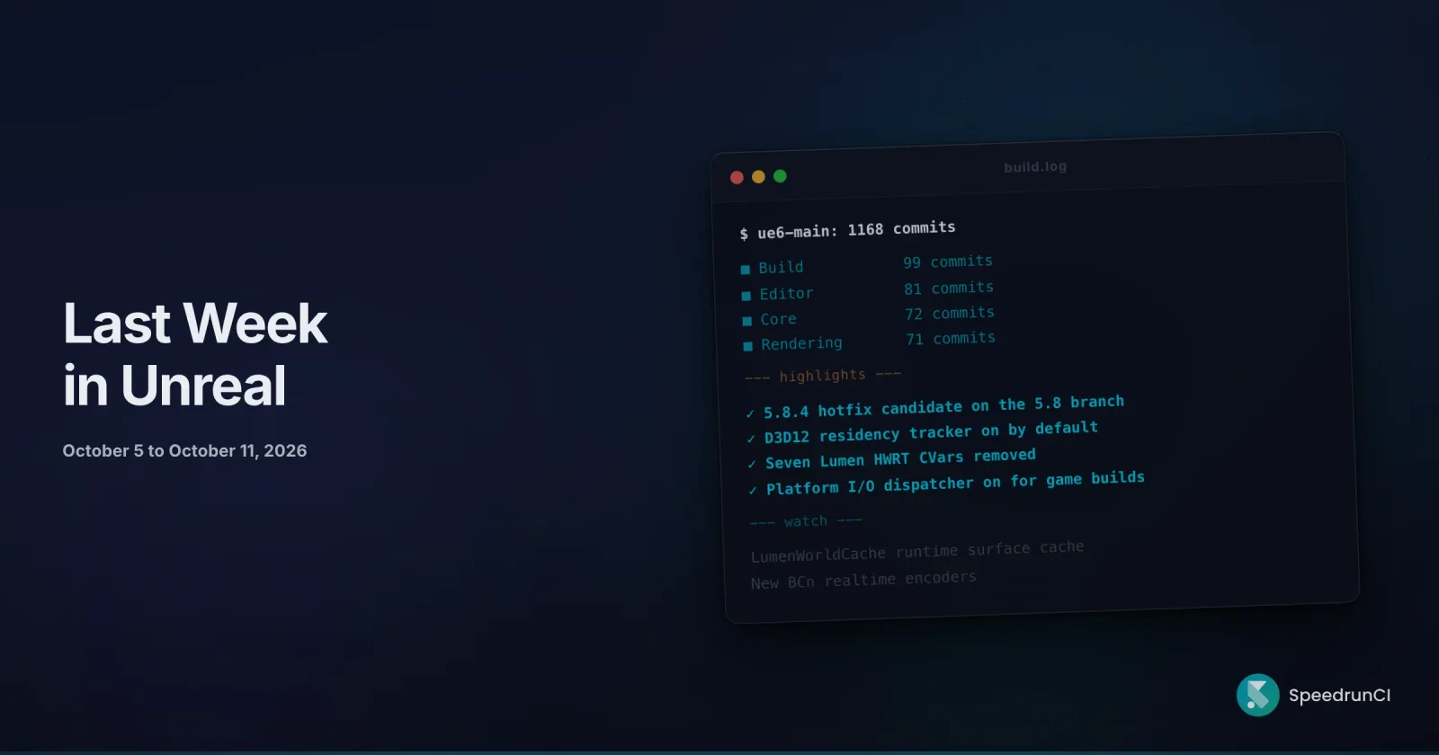 Terminal-style commit analysis card on a dark navy background, showing 1,168 Unreal Engine 6 commits on the ue6-main branch for the week of October 5 to October 11, 2026, under the headline Last Week in Unreal.