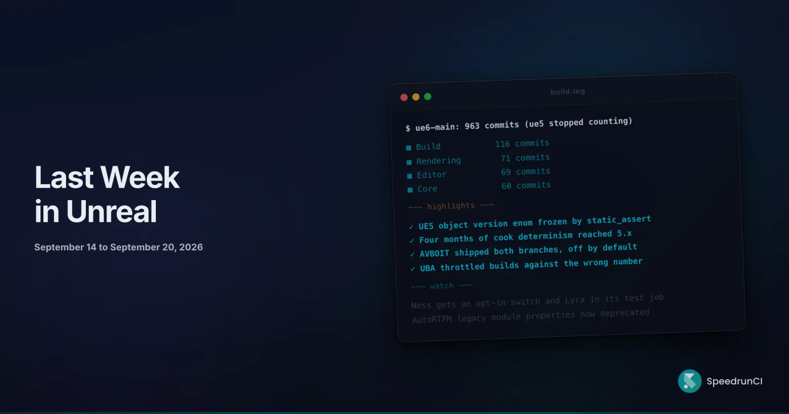 Terminal-style commit analysis card on a dark navy background, showing 963 Unreal Engine 6 commits on the ue6-main branch for the week of September 14 to September 20, 2026, under the headline Last Week in Unreal.
